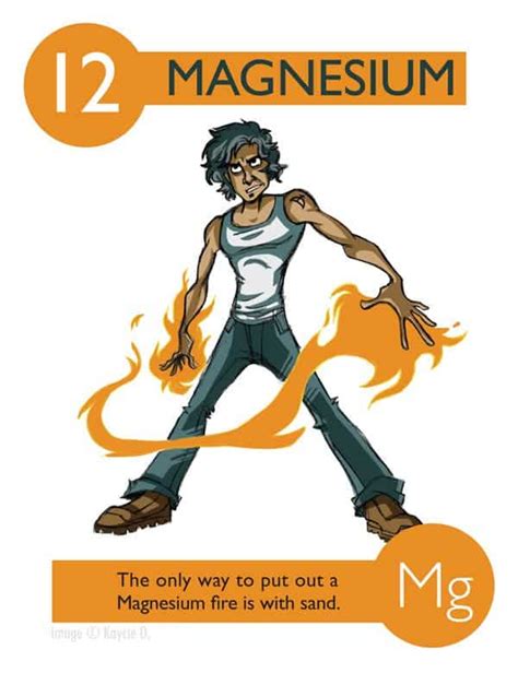 112 Elements of Periodic Table with super hero characteristics.